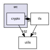 src/crypto