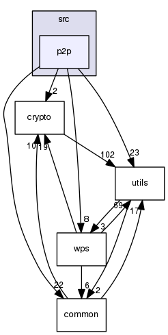 src/p2p